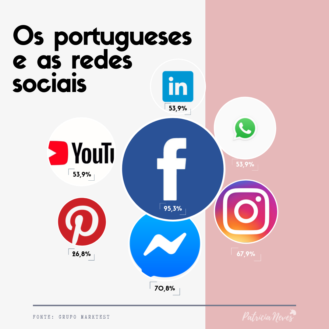 Redes sociais nas empresas portuguesas