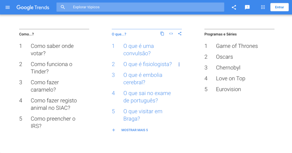 Os assuntos e séries mais pesquisados em 2019