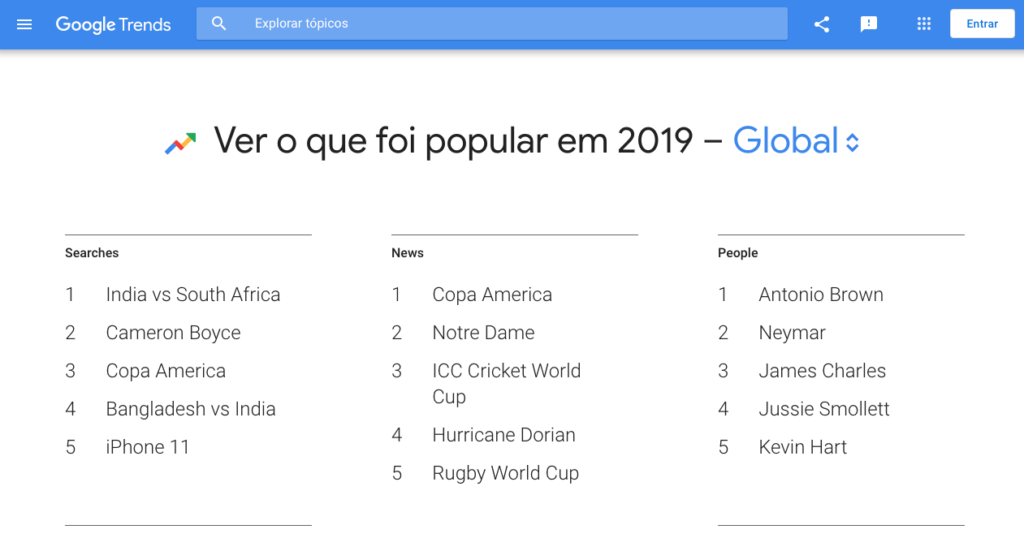 Top pesquisas mundial 2019
