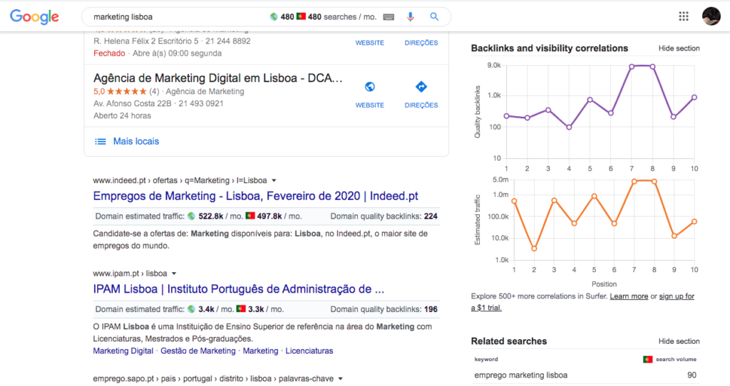 Keyword Surfer: pesquisa 1